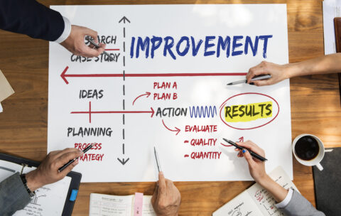 Improvement Success Planning Ideas Research